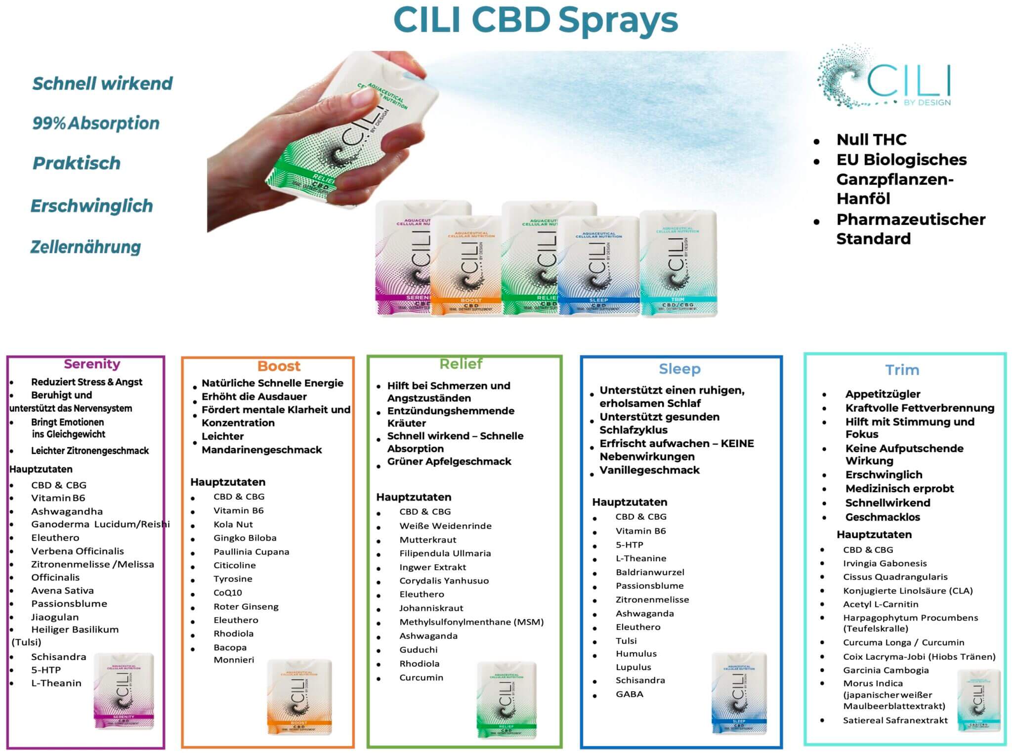Cili CBD CBG Spray